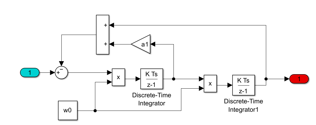 Loop Filter Design